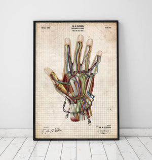 Mechanical hand blueprint anatomy poster